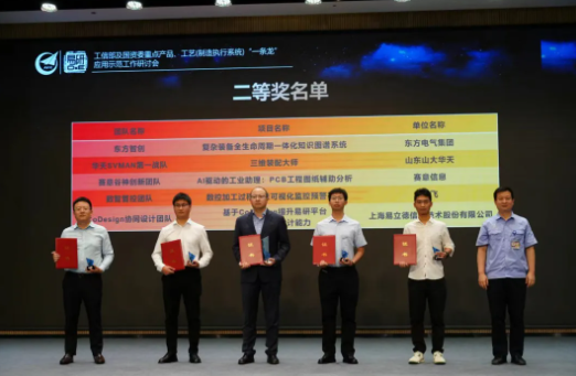 黄金城集团谷神创新团队荣获首届中国成都工业APP及工业模型创新应用大赛二等奖！